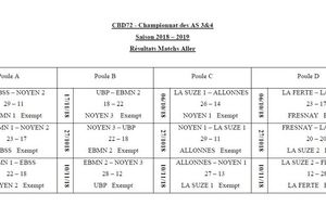 Résultats matchs aller championnat des AS Sarthe