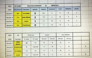 Championnat des AS CBD85
