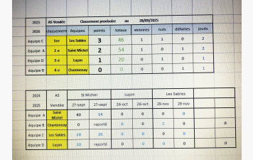 Championnat des AS CBD85
