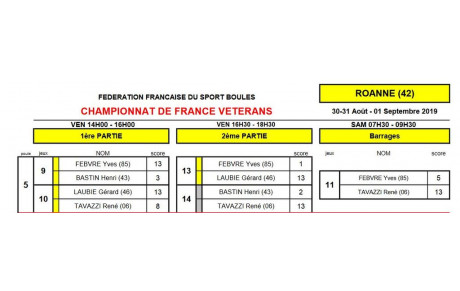 Roanne (42) : Championnat de France Vétérans et  Finale AS 3° et 4° division