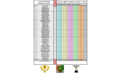 Coupe de Noël Rappel