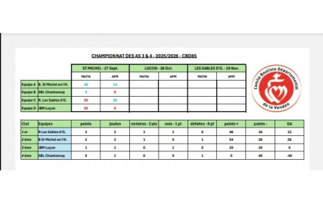 Championnat des AS CBD85
